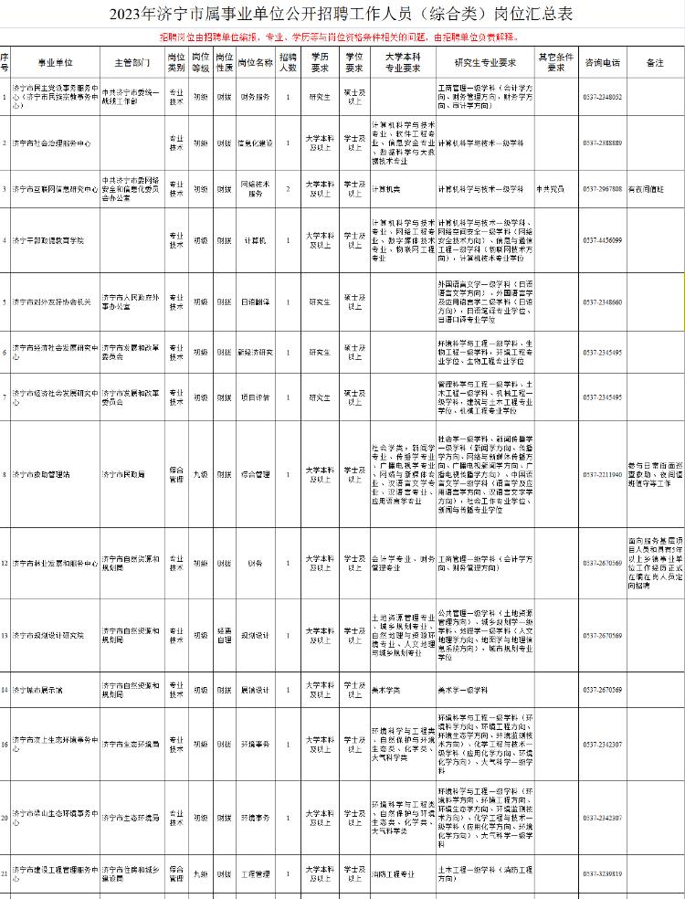 济宁市劳动和社会保障局最新招聘信息汇总