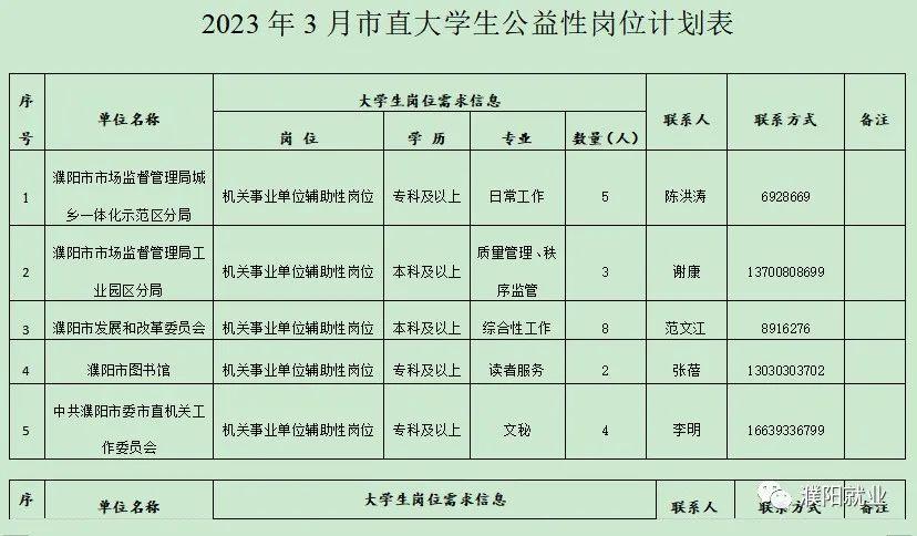 濮阳市劳动和社会保障局最新招聘信息汇总