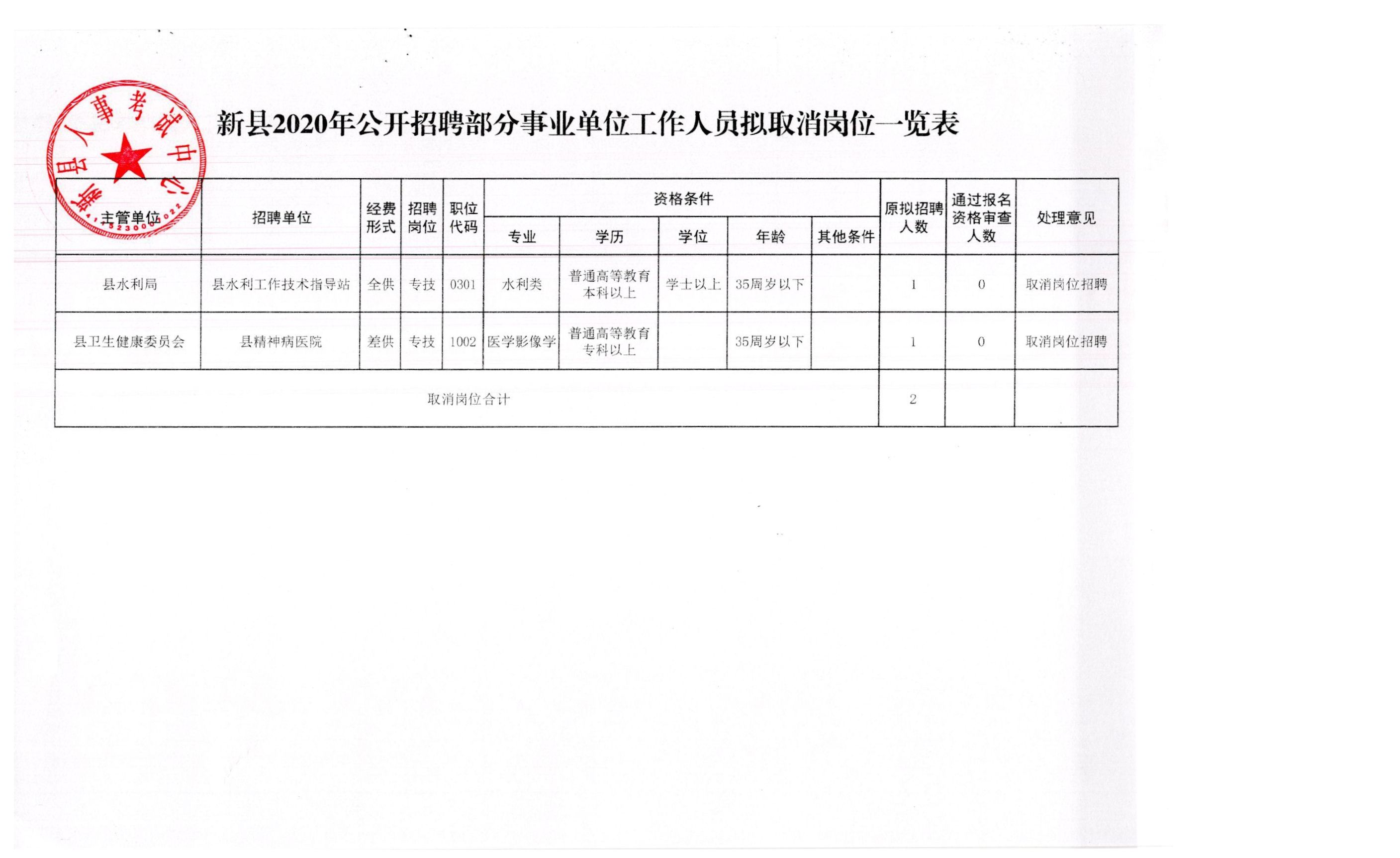 永康市应急管理局最新招聘信息全面解析