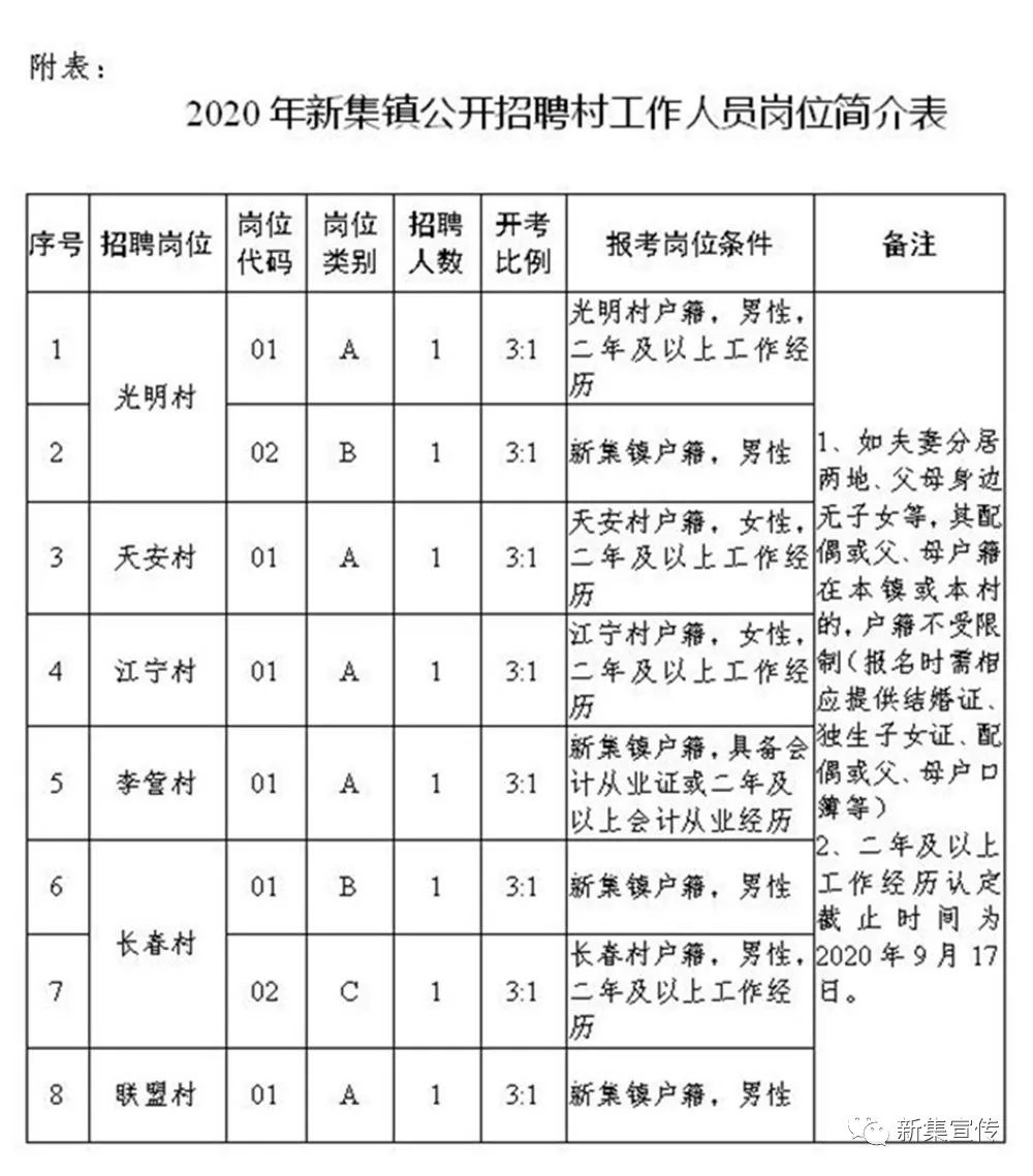 杨赵家村委会最新招聘信息汇总