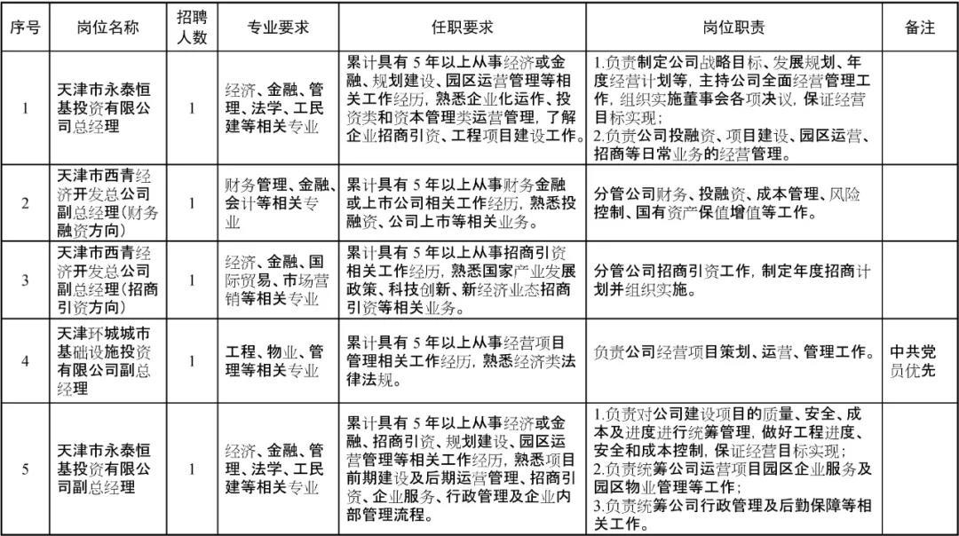 西青区发展和改革局最新招聘信息全面解析