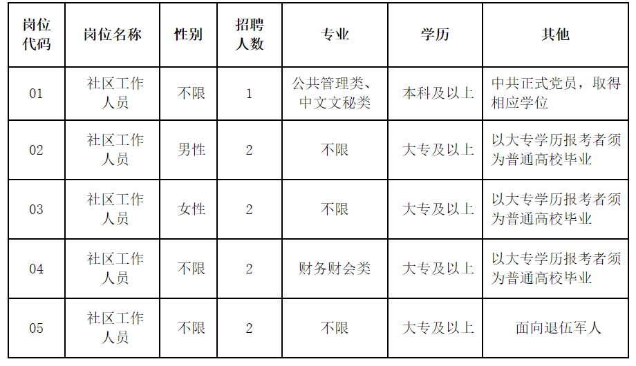 扬名街道最新招聘信息汇总