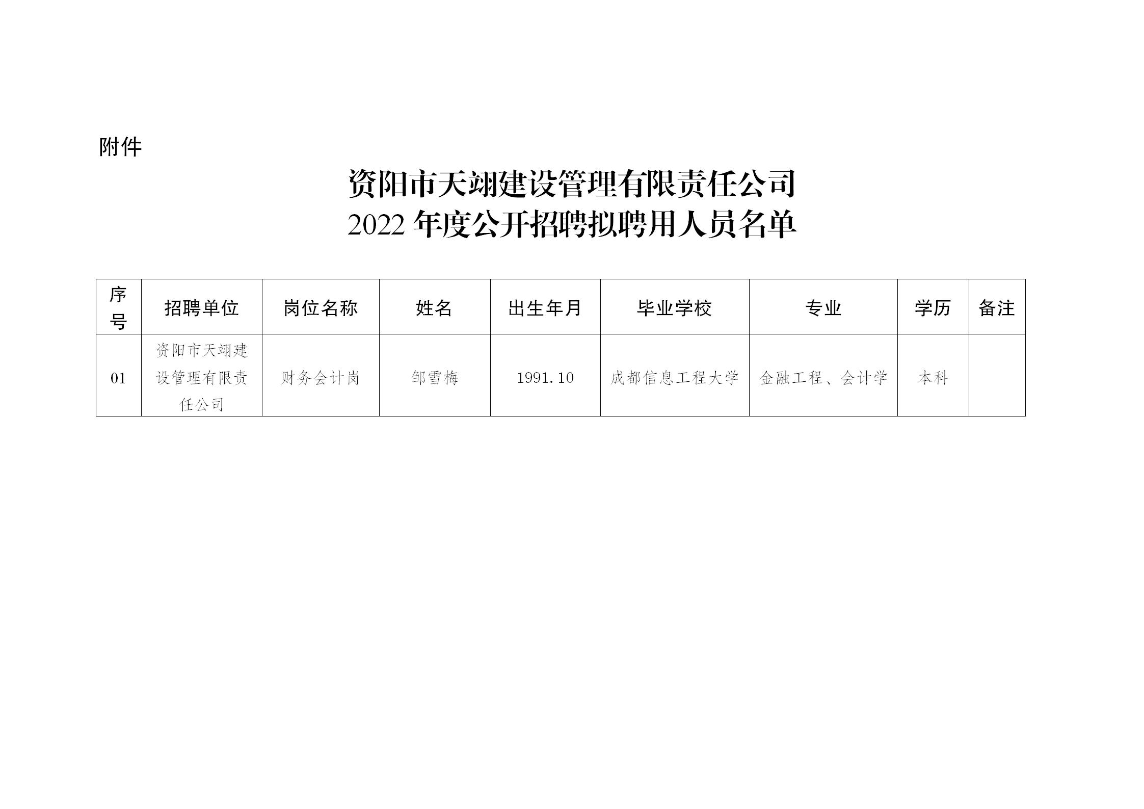 资阳市旅游局最新招聘启事