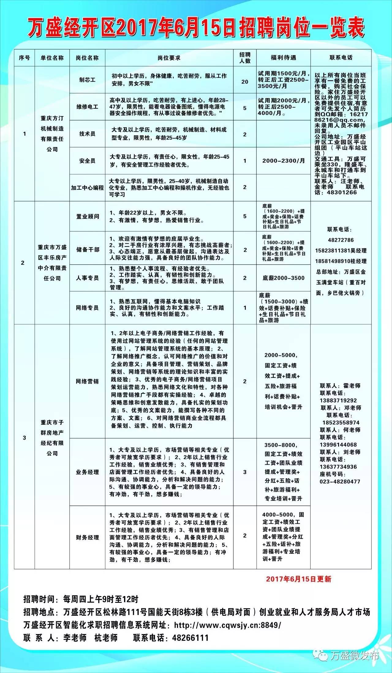 十五级乡最新招聘信息全面解析