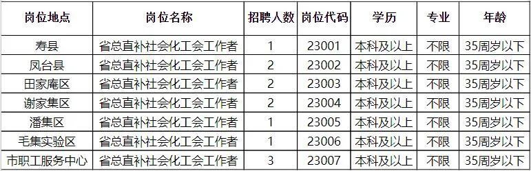 金阳县发展和改革局最新招聘概览